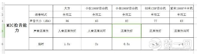 智能家用攝像頭銷量突破5600萬 家用攝像頭哪個牌子好
