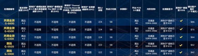 32款新品齊發！英特爾十代酷睿桌面級處理器詳解