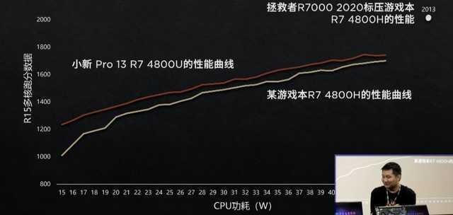 一招學會查看電腦真實性能，用3000元也能買到“游戲本”