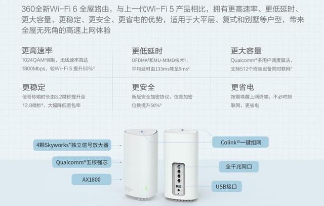 360發布新品WiFi6全屋路由，三大尖端科技亮點多多