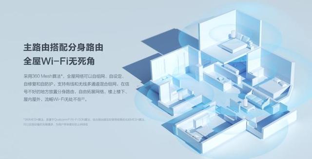 360發布新品WiFi6全屋路由，三大尖端科技亮點多多