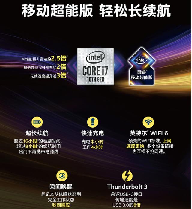 時尚顏值搭配全能配置？我和Spectre x360鎖了