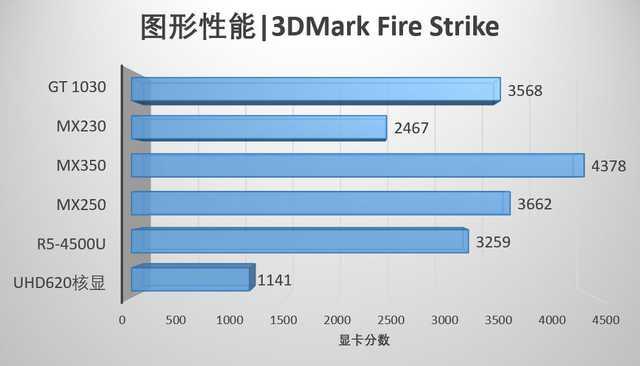 一招學會查看電腦真實性能，用3000元也能買到“游戲本”