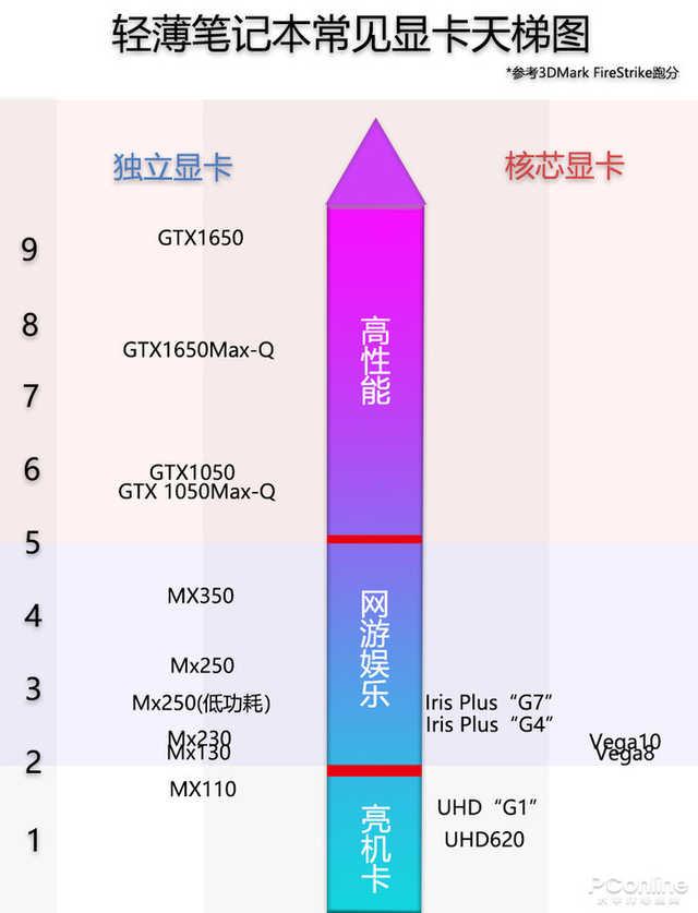 一招學會查看電腦真實性能，用3000元也能買到“游戲本”