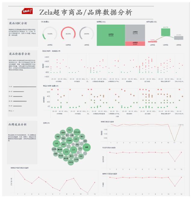 如何建立零售行業的數據分析模型？