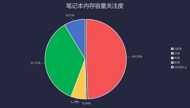 遠程應用需求促進PC出貨量暴增 2020上半年筆記本市場關注度報告