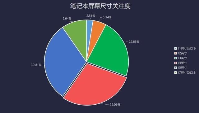遠程應用需求促進PC出貨量暴增 2020上半年筆記本市場關注度報告