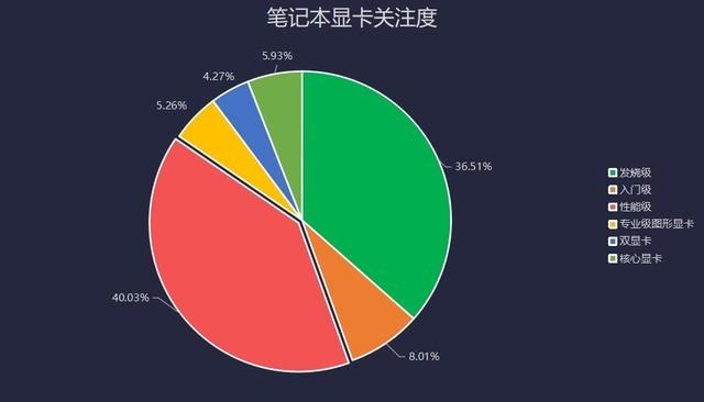 遠程應用需求促進PC出貨量暴增 2020上半年筆記本市場關注度報告