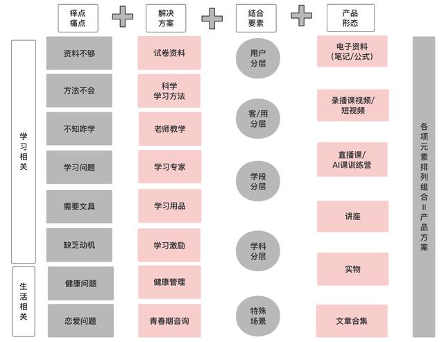 裂變四步法：用戶增長同學啊，你裂變成功了嗎？