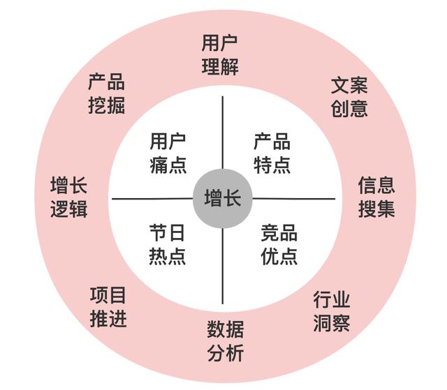 裂變四步法：用戶增長同學啊，你裂變成功了嗎？