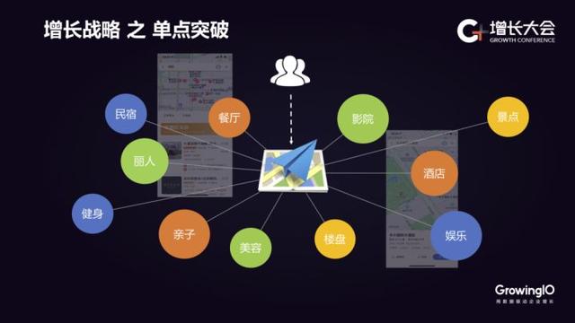 從高德地圖、知乎、樂視等 7 大案例看增長戰略五大維度