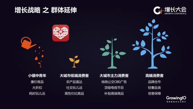 從高德地圖、知乎、樂視等 7 大案例看增長戰略五大維度
