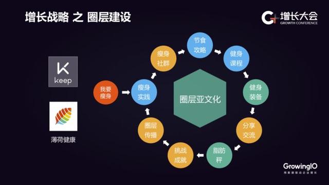 從高德地圖、知乎、樂視等 7 大案例看增長戰略五大維度