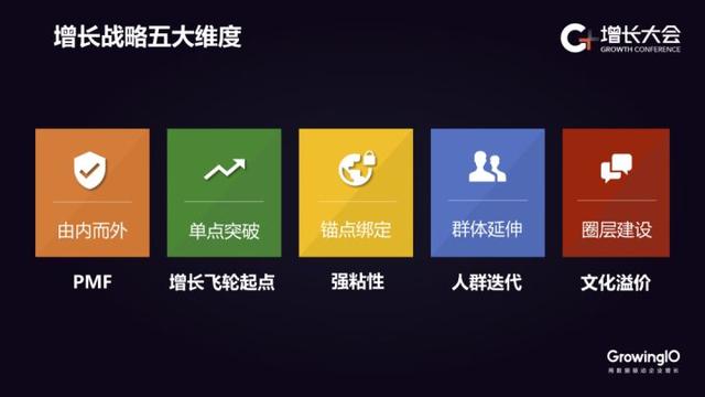 從高德地圖、知乎、樂視等 7 大案例看增長戰略五大維度