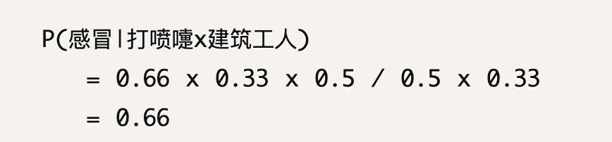 數據分析經典模型——樸素貝葉斯