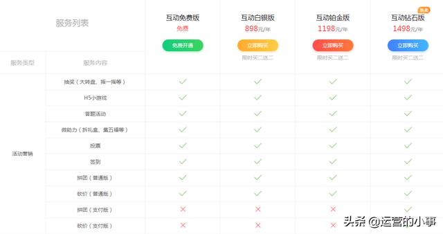 新媒體競品分析涉及哪些內容？