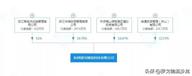 盤點2020上半年物流大事件