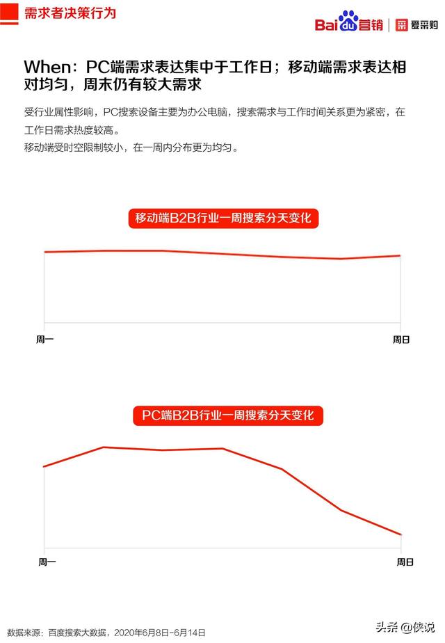 2020年百度B2B行業洞察報告(愛采購)