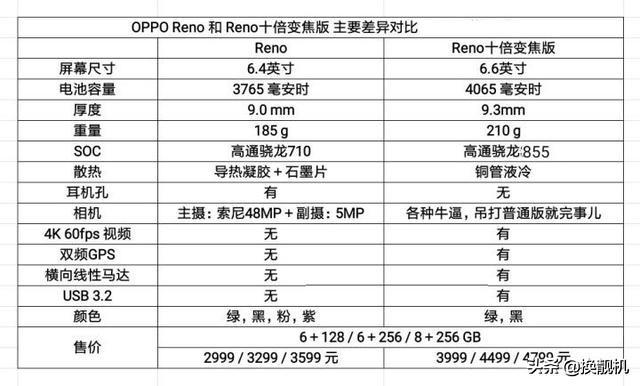 最具性價比的5部安卓手機，高配到低配，這一款同價位最能打！