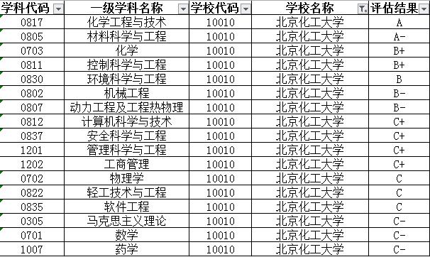 北京最具性價比的211之一 實力強大卻很低調