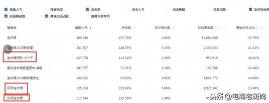 淘寶運營教程：淘寶標題怎么寫和優化技巧是什么？