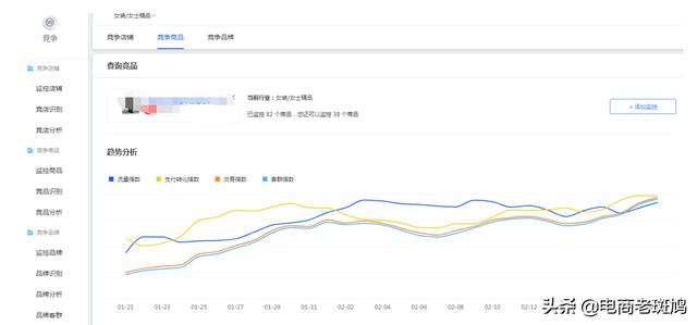 「干貨分享」學會競品分析思路玩法，反超競爭對手，爭做TOP