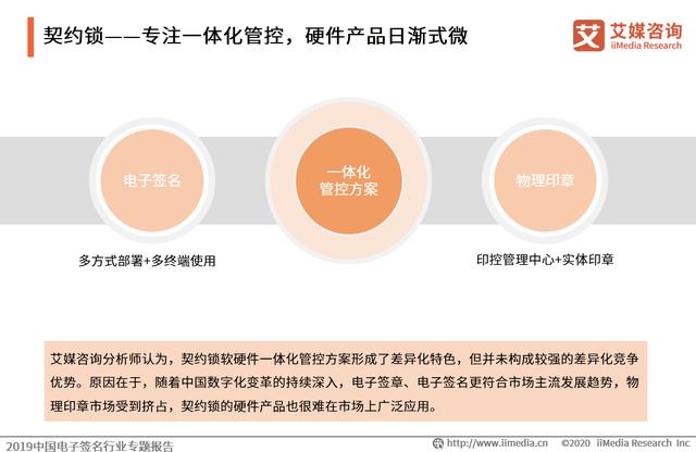 2019中國電子簽名行業專題報告:市場即將迎來強需求爆發階段
