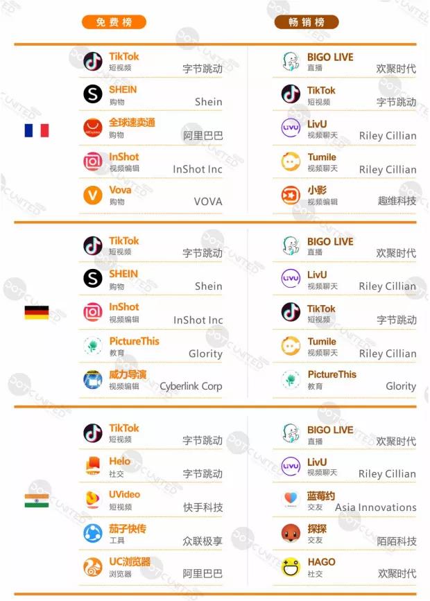 互聯網出海的疾風吹起了誰？