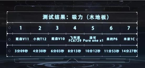 7款熱銷無線吸塵器大PK，618看這篇就夠了