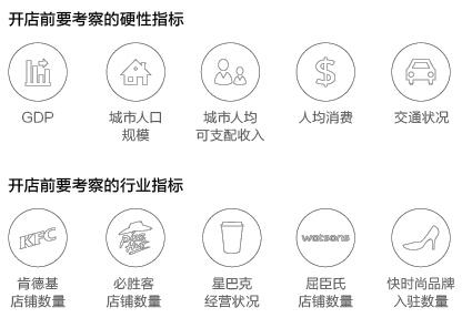 揭秘：巴菲特投資，加盟費超100萬的冰激凌品牌，它厲害在哪里？
