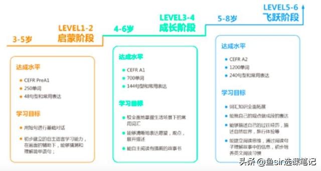 疫情過后開學前雞娃必看:8家超火在線少兒英語機構犀利點評