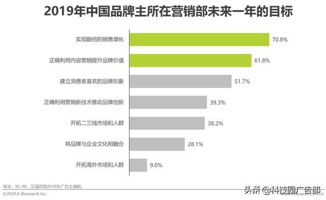 2020年中國電商營銷市場分析報告