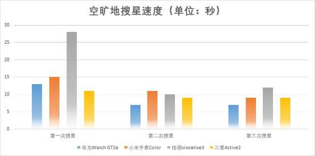 佳明、三星、華為、小米四款智能手表橫評，誰才是跑步的最佳選擇