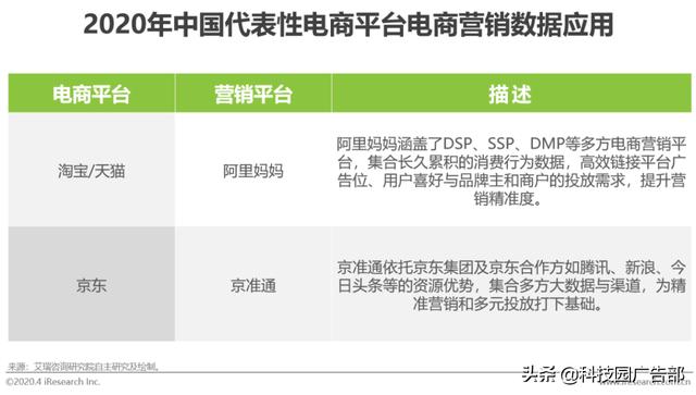 2020年中國電商營銷市場分析報告