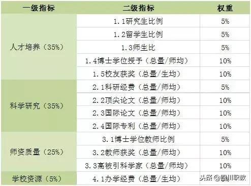 2018年中國最好大學排名100強，2所清華大學成為前10名