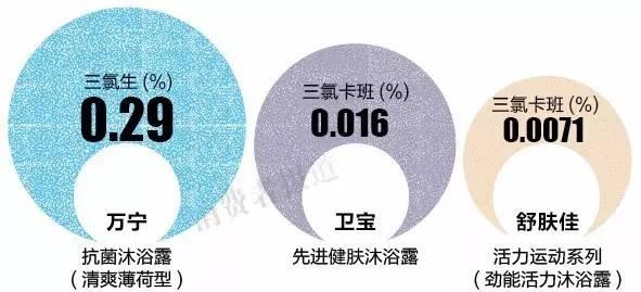 干貨館丨10品牌沐浴露測評報告