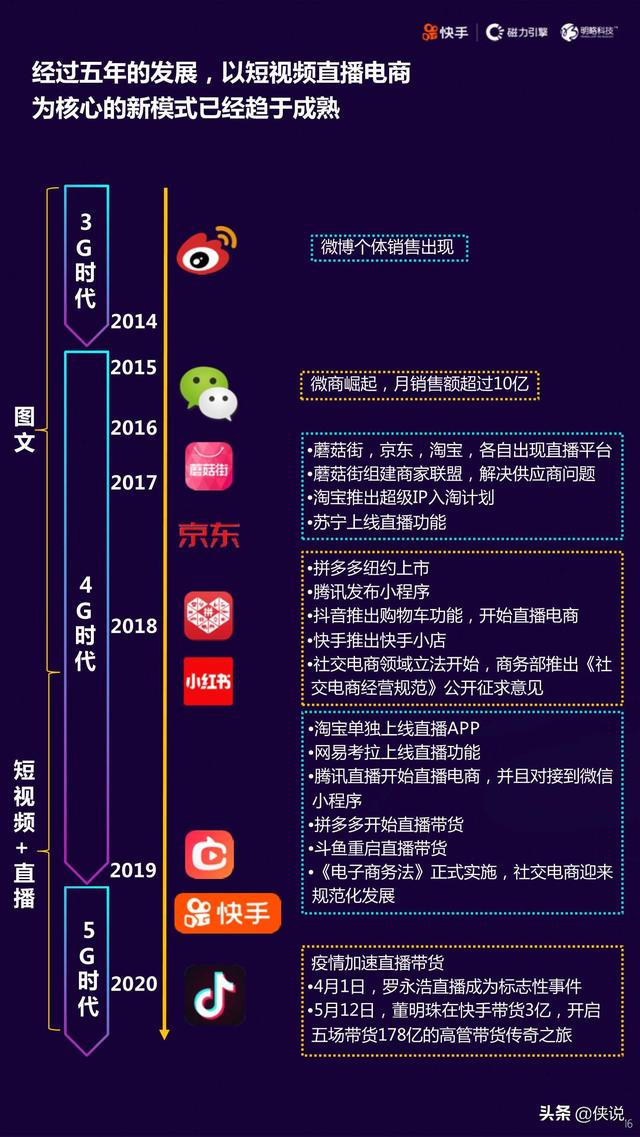 2020快手短視頻直播電商營銷增長寶典