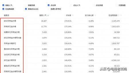 淘寶運營教程：淘寶標題怎么寫和優化技巧是什么？