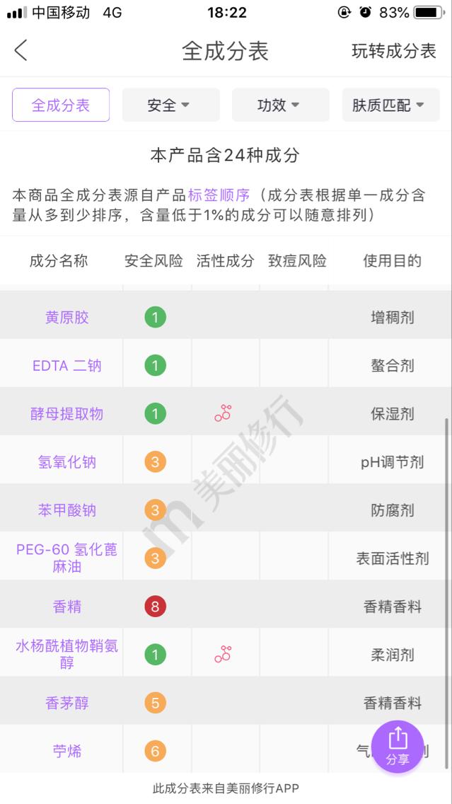 騙錢四姐妹之二姐——蘭蔻小黑瓶成分評析
