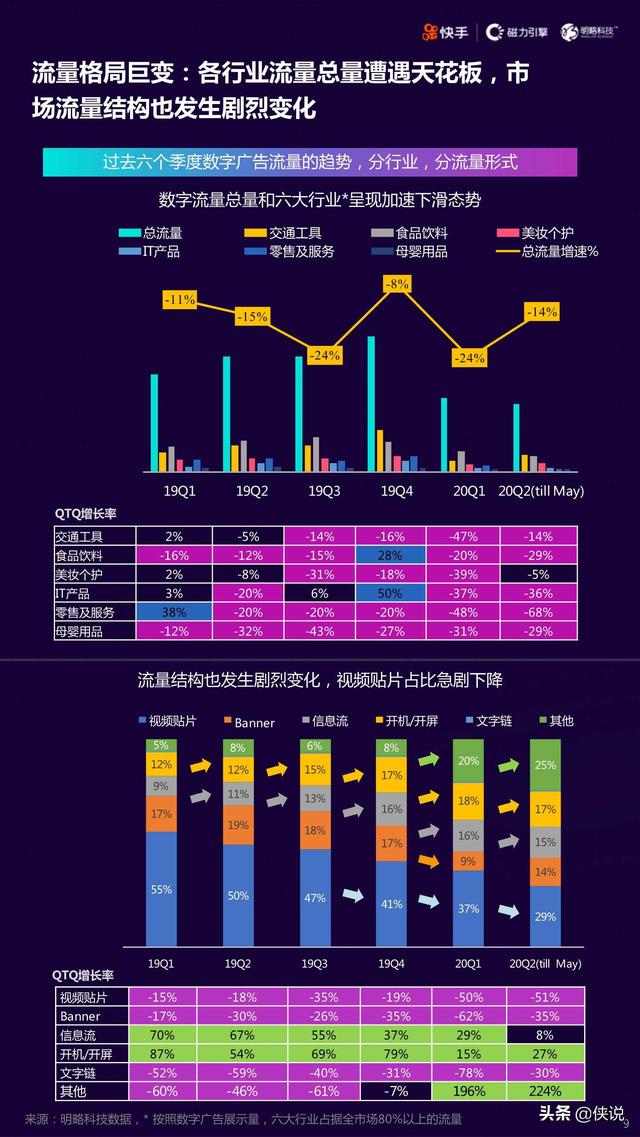 2020快手短視頻直播電商營銷增長寶典