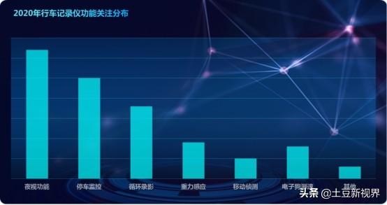 2020年怎么挑選合適自己的行車記錄儀
