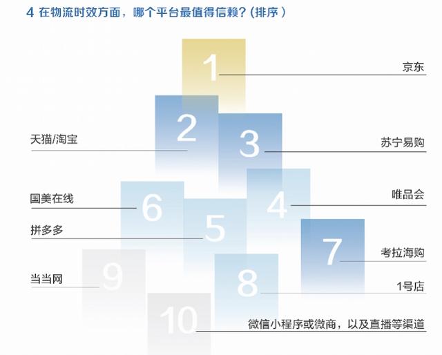 電商購物最怕“坑”？別糾結了，京東的服務：才叫靠譜