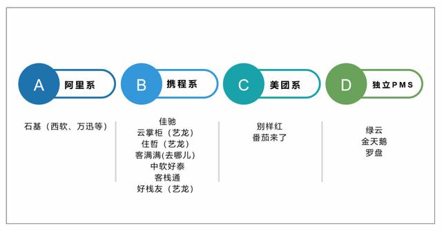 2020年十大酒店管理系統(PMS)TOP10排行榜