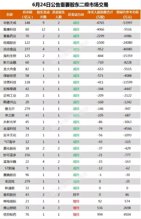 經銷商貨賣不動，高層卻忙著分紅，“六個核桃”怎么了？
