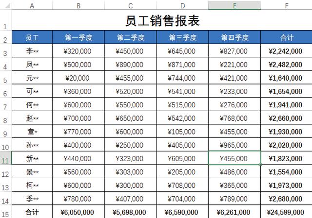不會條件格式的這5種用法，怎敢說自己會用Excel條件格式？