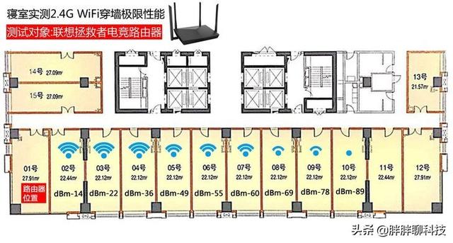 三大千兆電競路由器橫評，尋找極限穿墻性能最強王者！