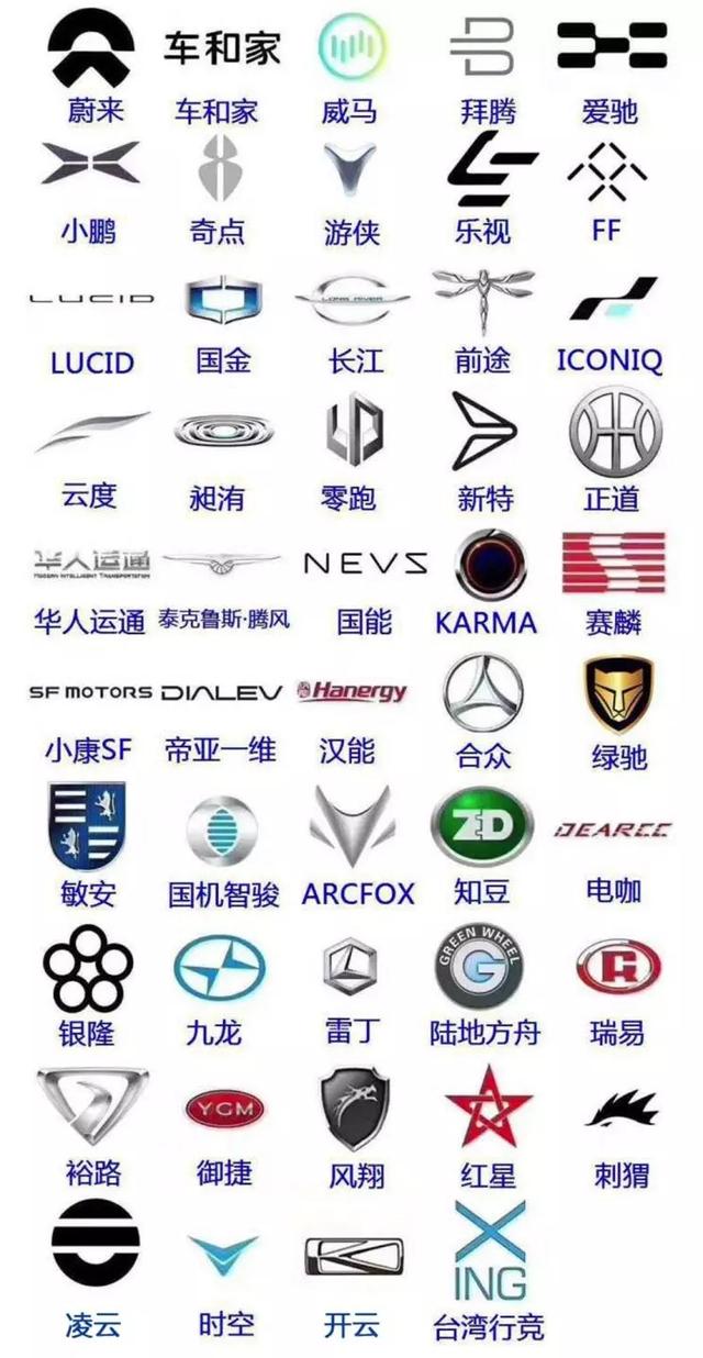 為造車，企業政府花了1萬億，卻換來欠薪、跑路破產、老年代步車