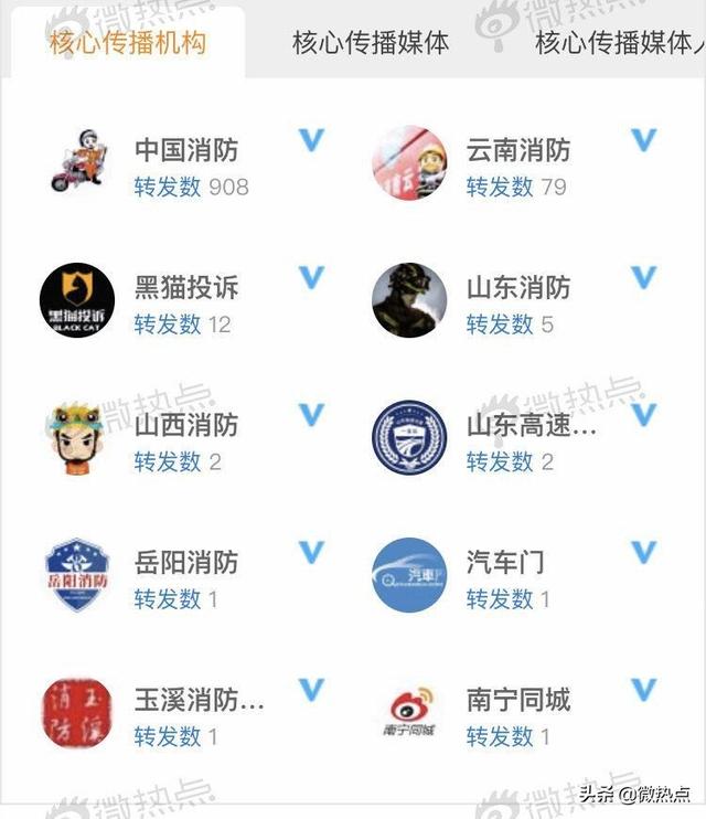 七月政務新媒體5大優秀案例來了