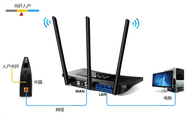 教你如何用手機快速設置WIFI和修改密碼，看完你就會了！