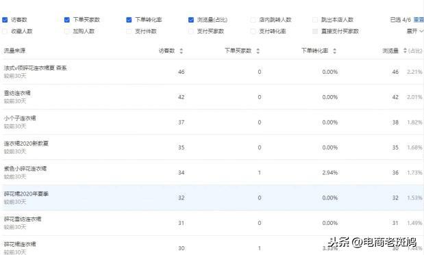 淘寶運營教程：淘寶標題怎么寫和優化技巧是什么？